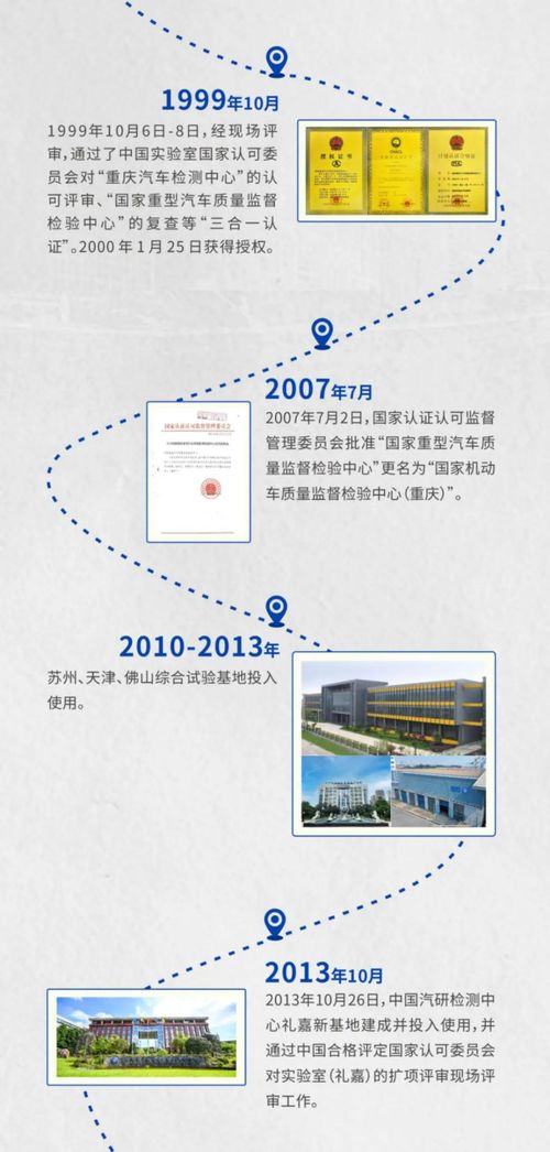 跨越非凡40年丨檢測(cè)工程事業(yè)部發(fā)展大事記